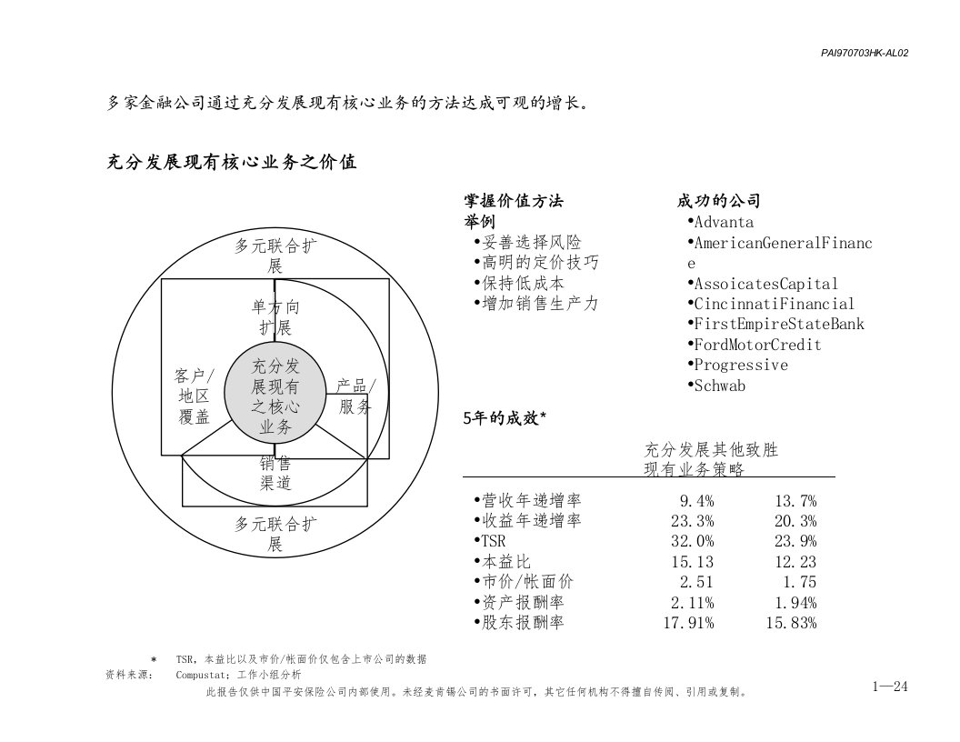 最新发展综合金融服务的不同途径PPT课件