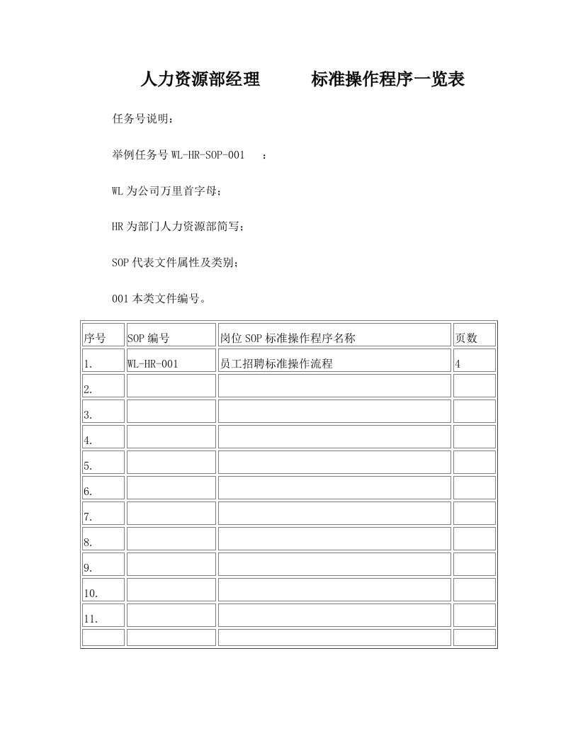 岗位SOP标准-人力资源部员工招聘操作程序-SOP-张伟