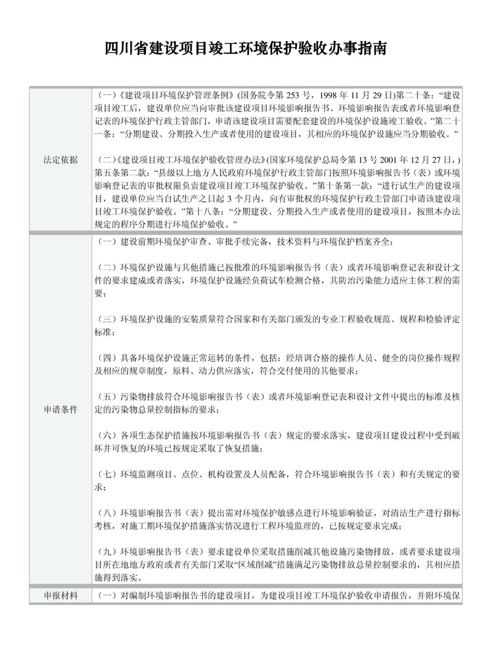 四川省建设项目竣工环境保护验收办事指南