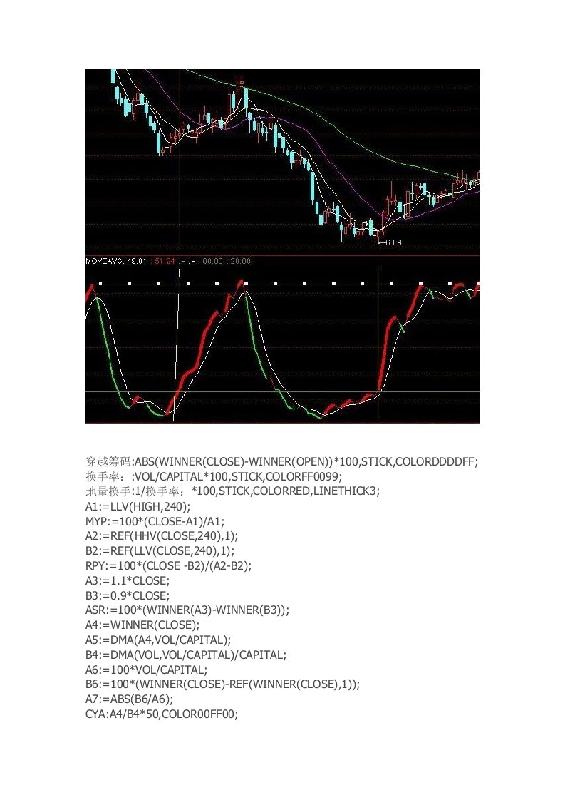 通达信指标公式源码