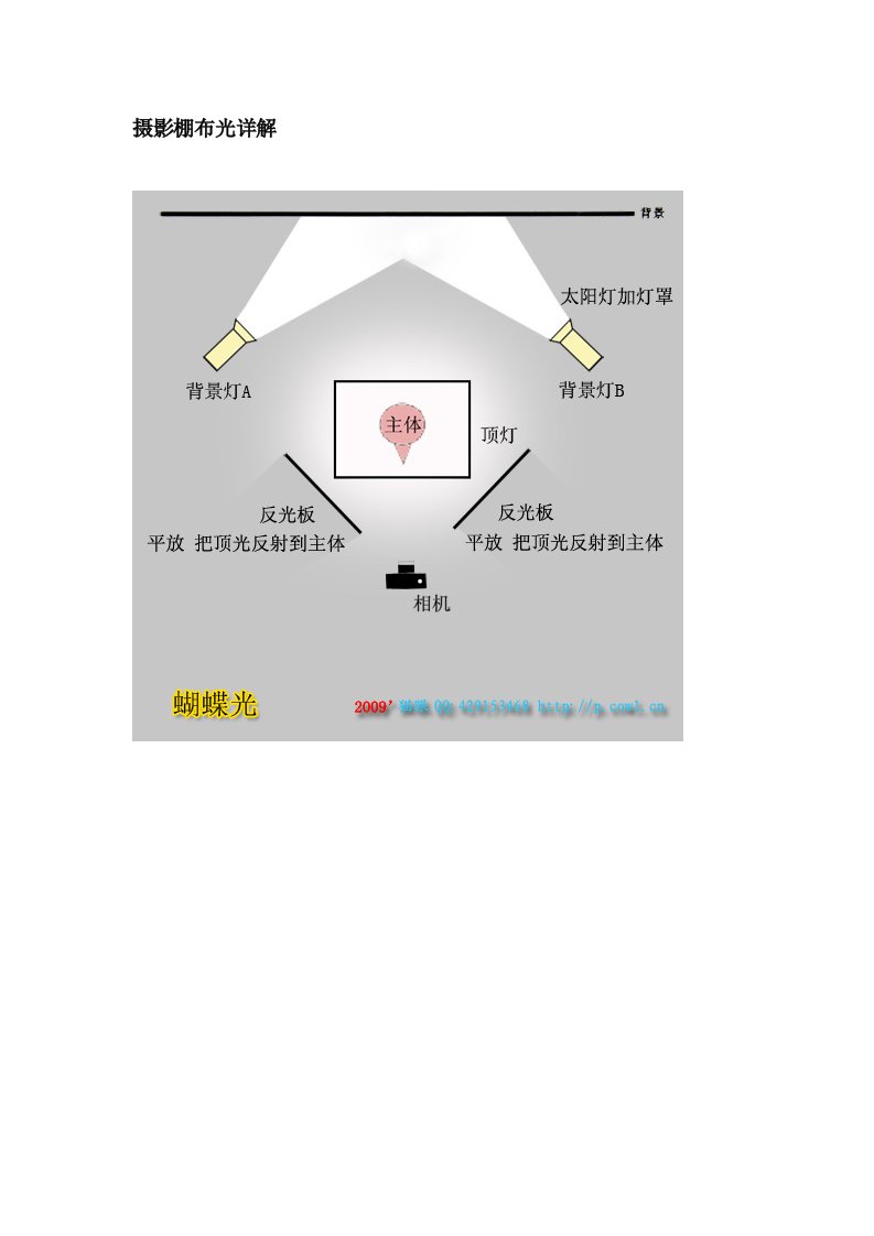 影棚布光图文详解