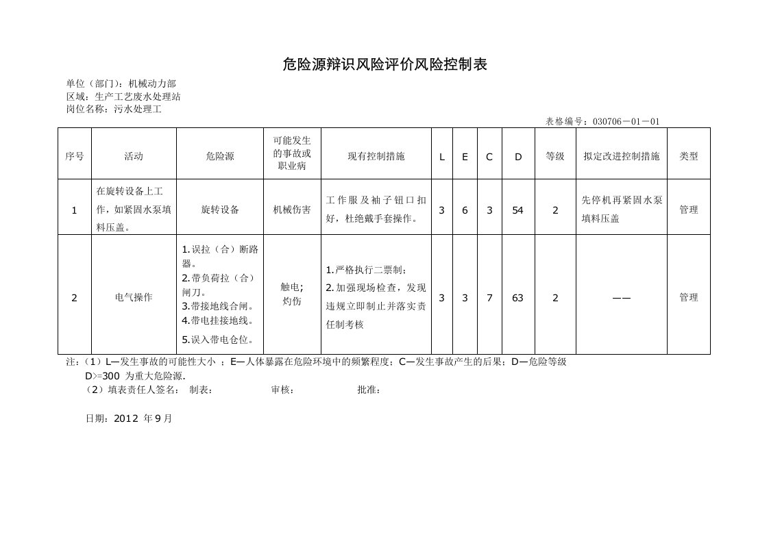 污水处理危险源辨识及样例说明