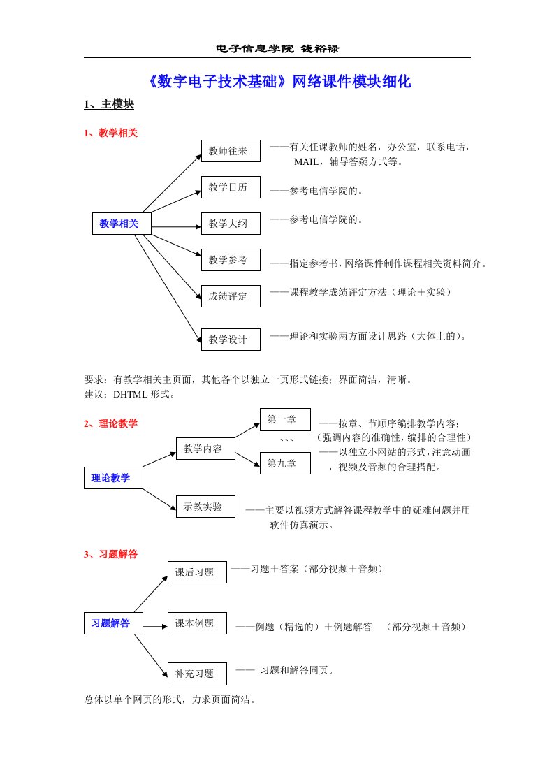 《数字电子技术基础》网络课件模块细化.doc