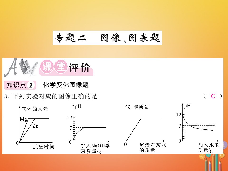 【鲁教版】2018届九年级化学下册：专题（二）图像图表题