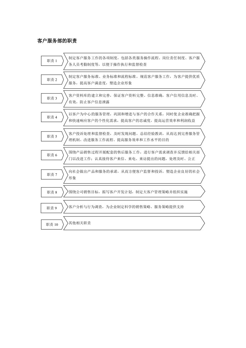 客户服务部的职责