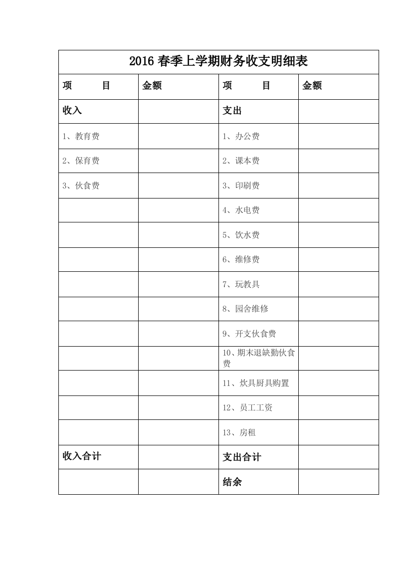 幼儿园2016春季上学期财务收支明细表