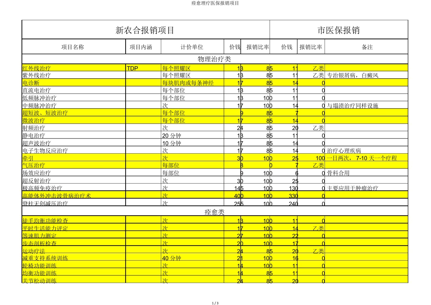 康复理疗医保报销项目