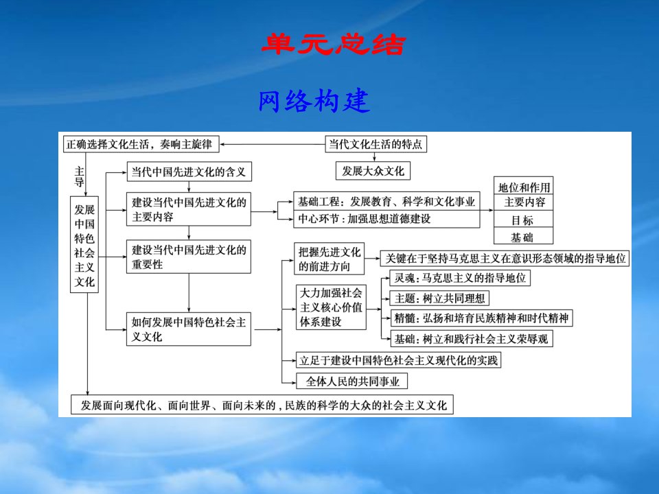 【步步高】高考政治大一轮复习讲义