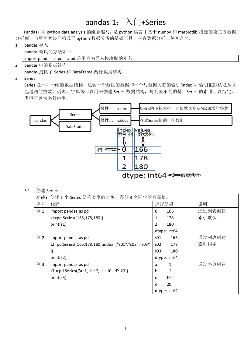 中小学pandas1教师公开课教案教学设计课件案例测试练习卷题