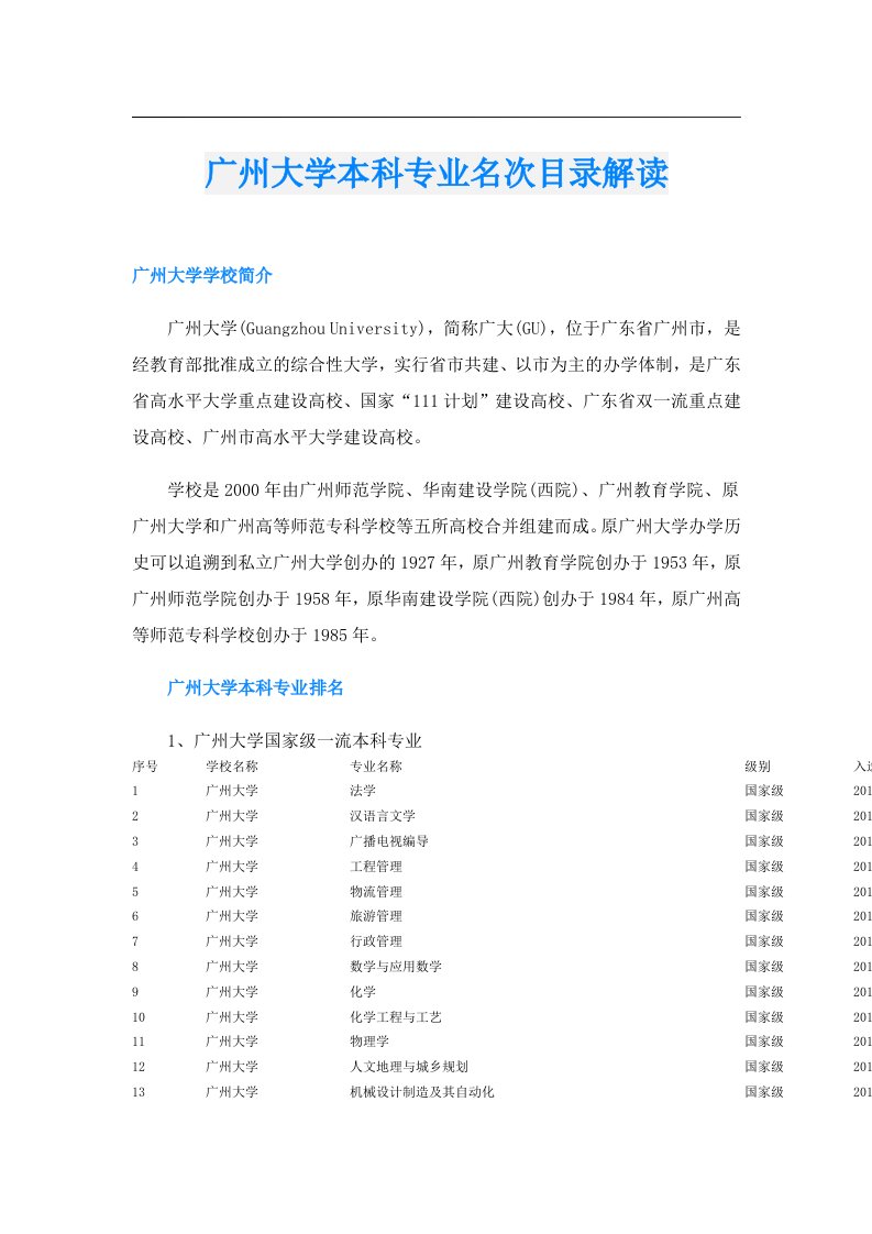 广州大学本科专业名次目录解读