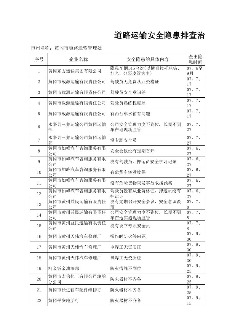 道路运输安全隐患排查治理情况明细表