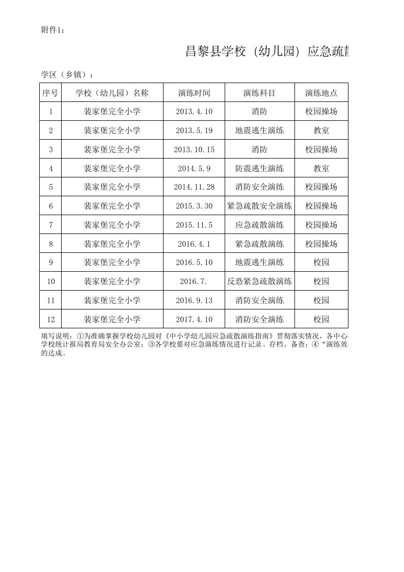 学校应急疏散演练台帐