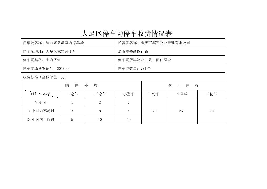 大足区停车场停车收费情况表