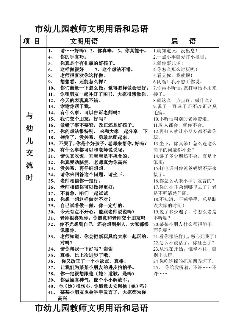 2017年市幼儿园教师文明用语和忌语