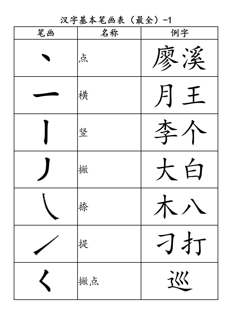 汉字基本笔画表(最全)