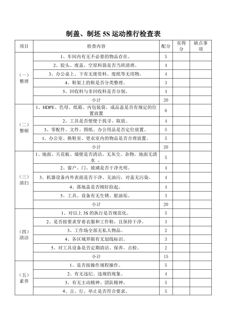 仓库5S运动推行检查表(1)