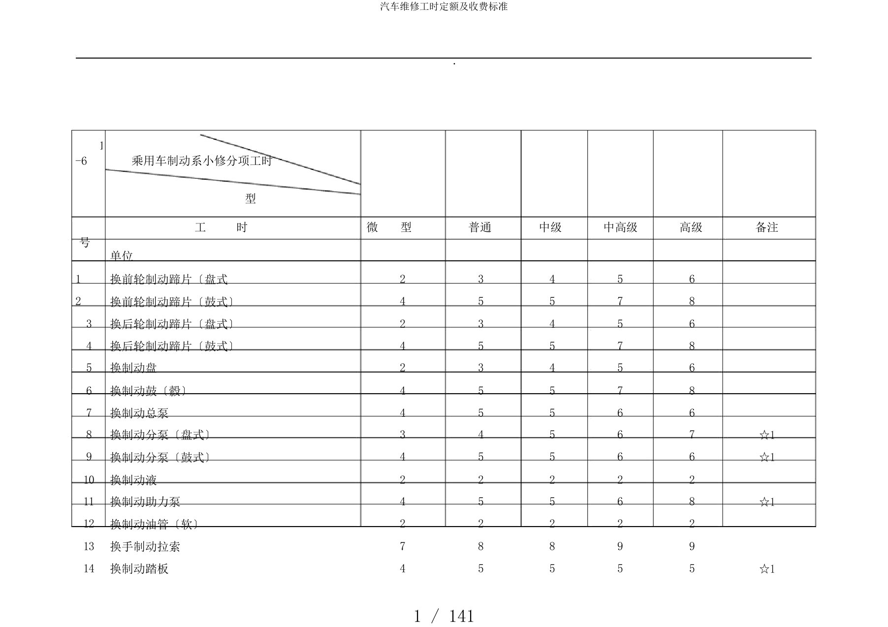 汽车维修工时定额及收费标准