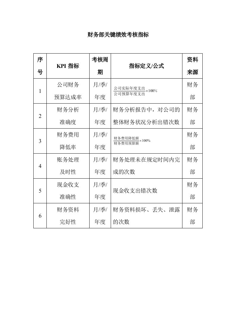 财务部关键绩效考核指标