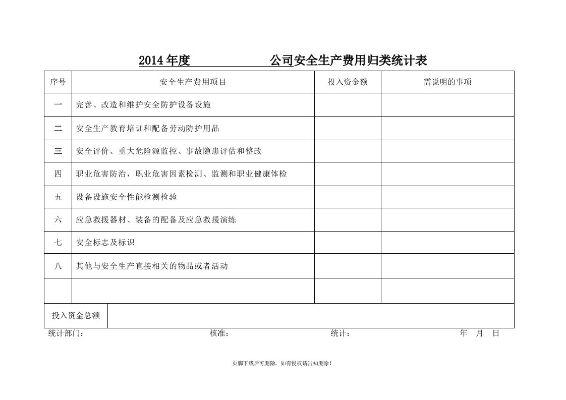 安全生产费用归类统计表