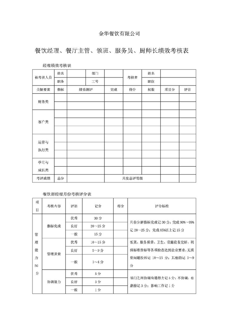 餐厅主管领班服务员厨师长绩效考核表