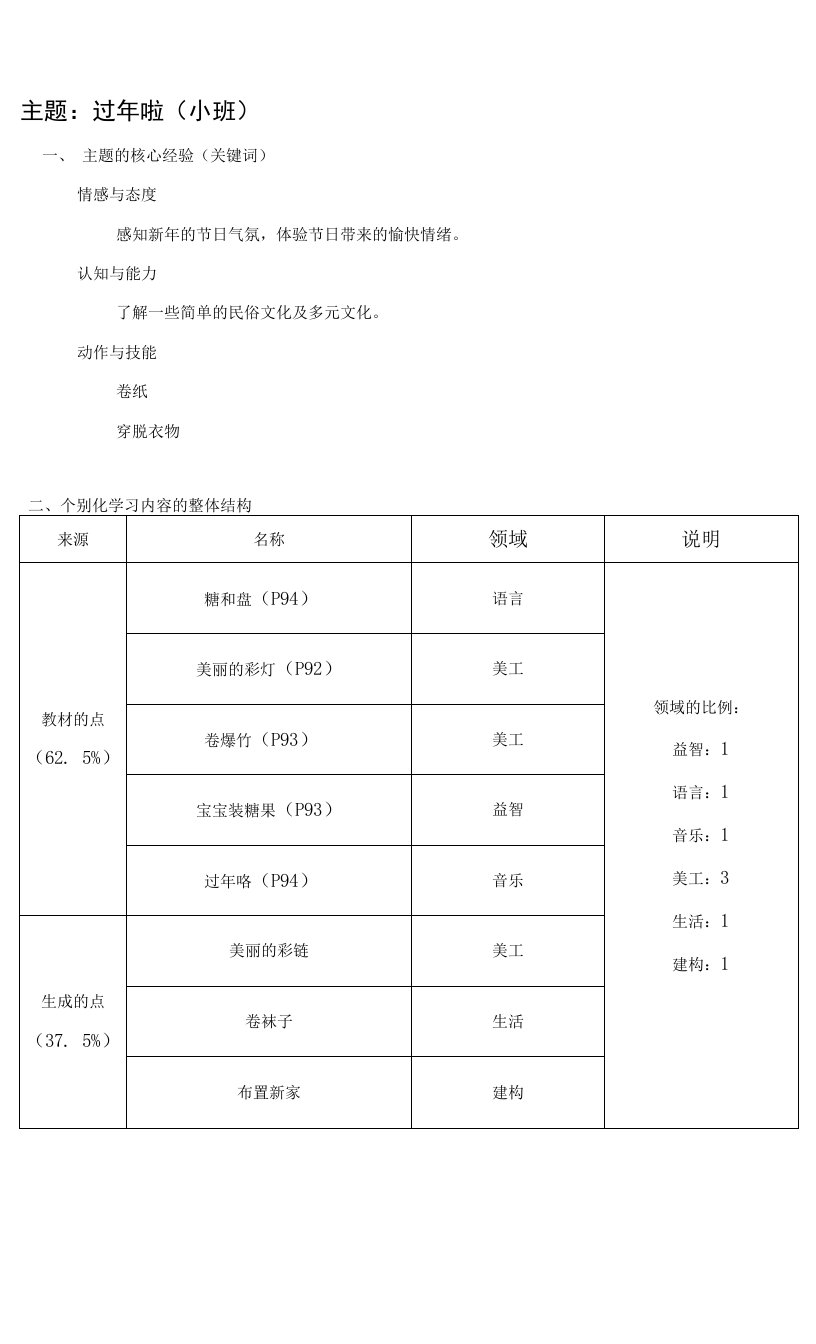 幼儿园主题教学小班《过年啦》个别化框架