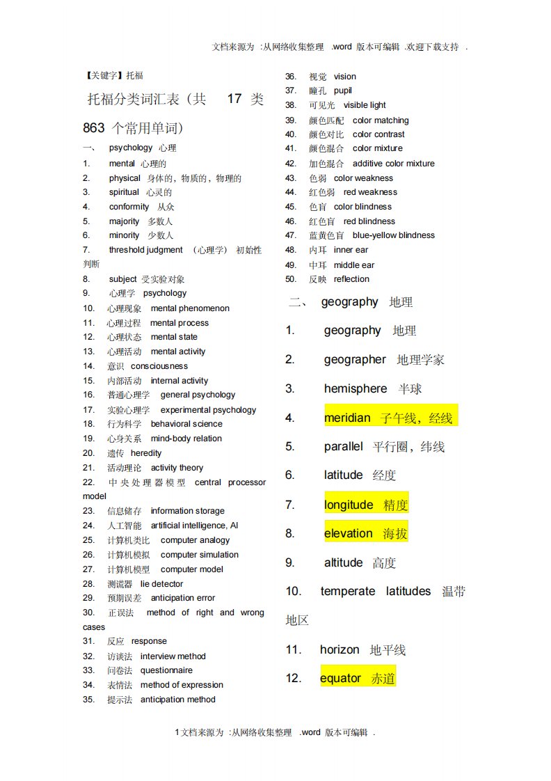 【托福】托福分类词汇表