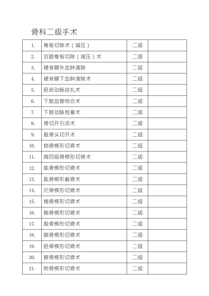 骨科二级手术