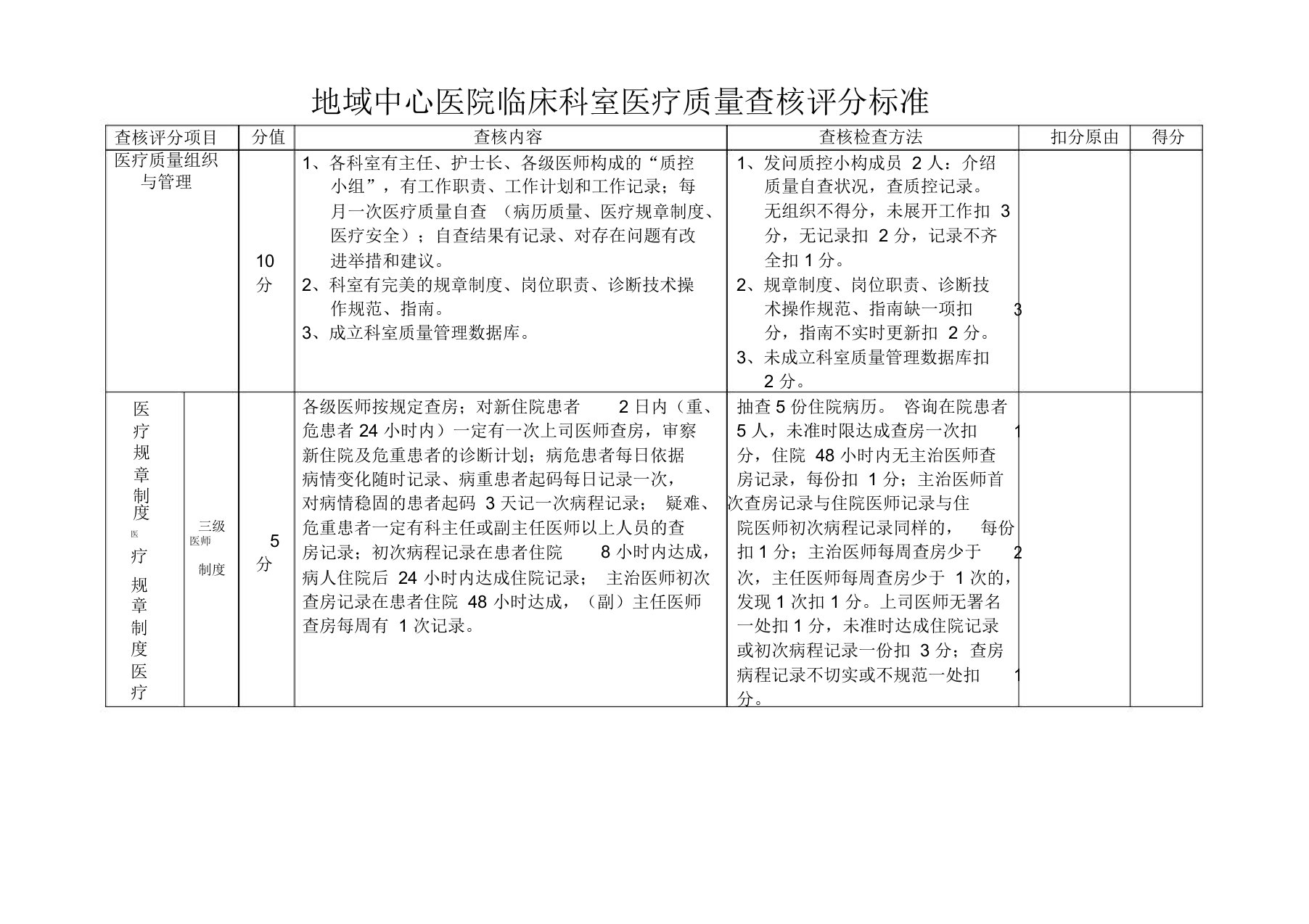 医疗质量考核评分表