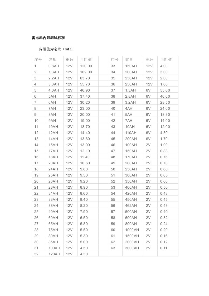 蓄电池内阻标准