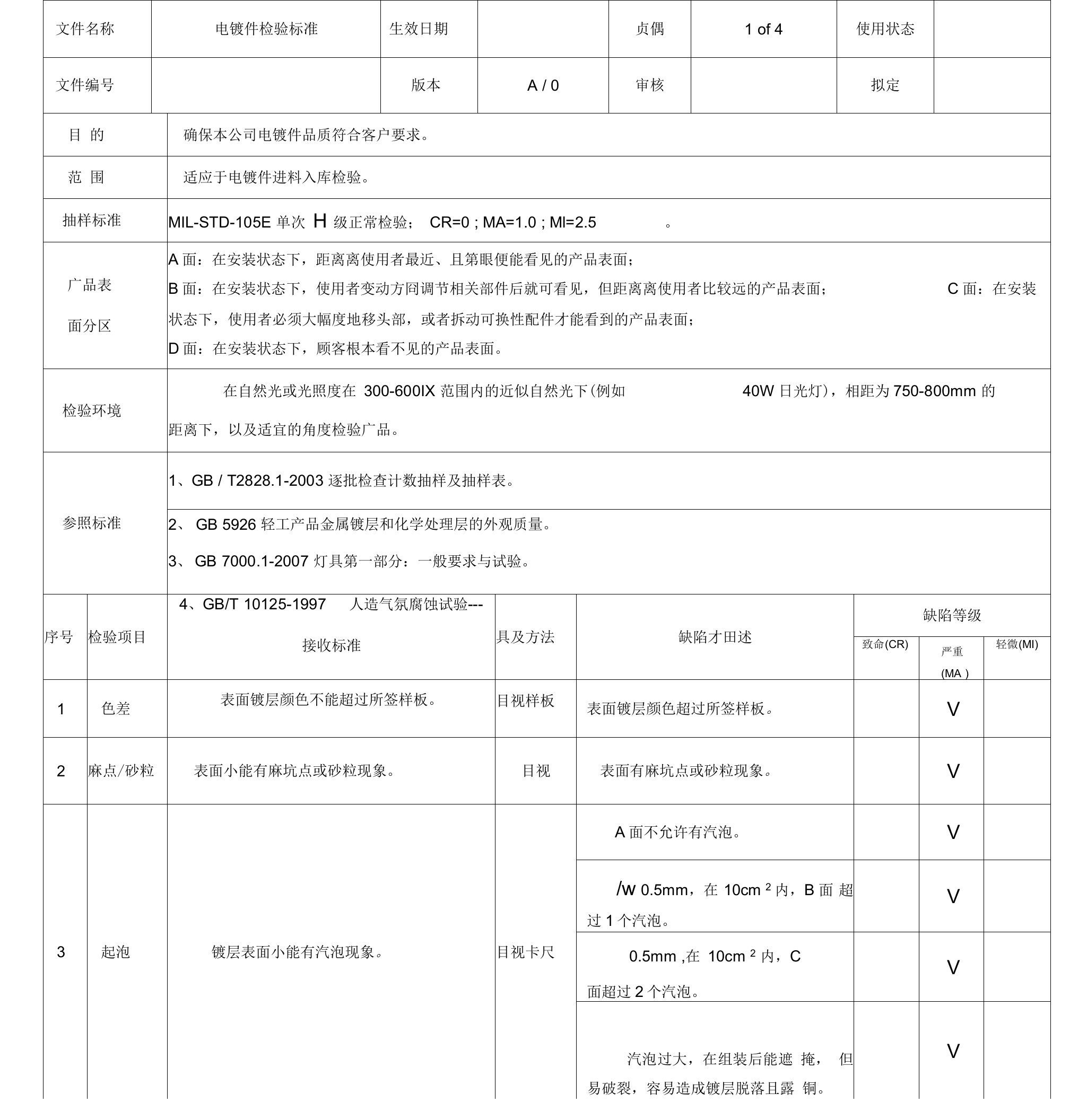 电镀件检验标准