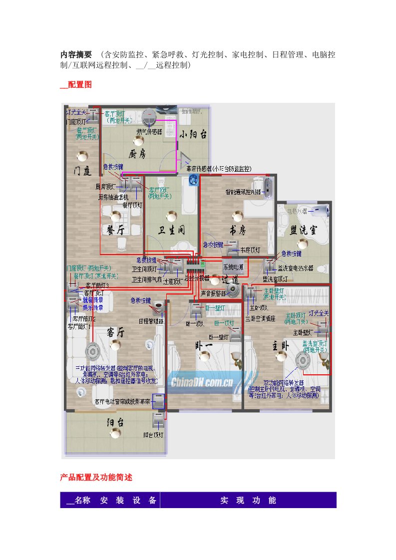 《智能家居》word版