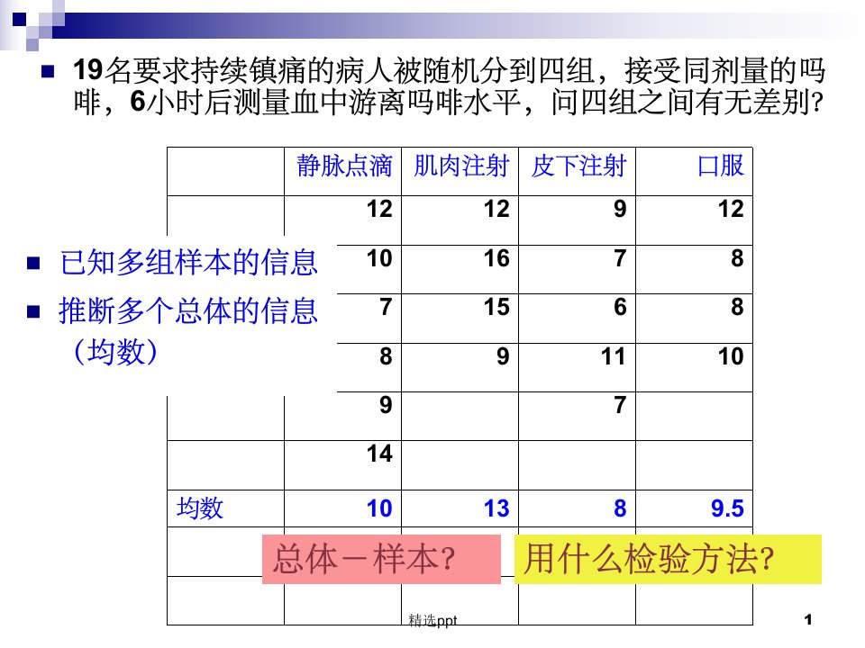 医学统计学(方差分析)课件