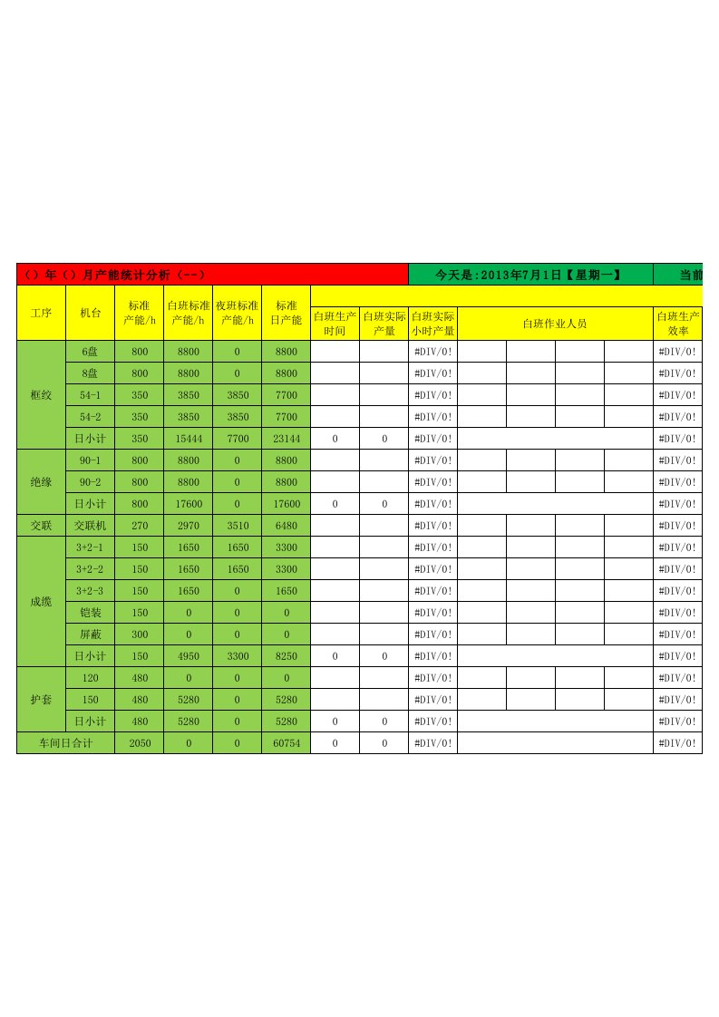 电力行业-电缆厂产能统计表模板