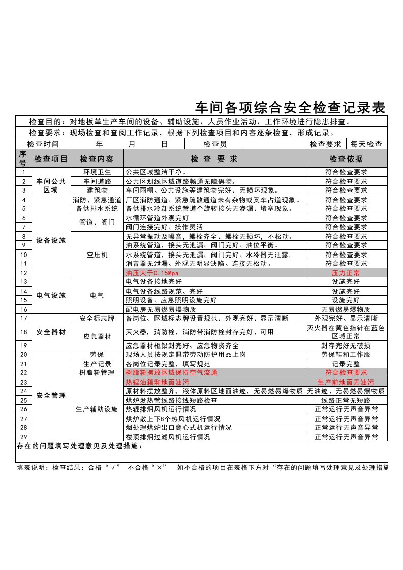 车间各项综合安全检查记录表