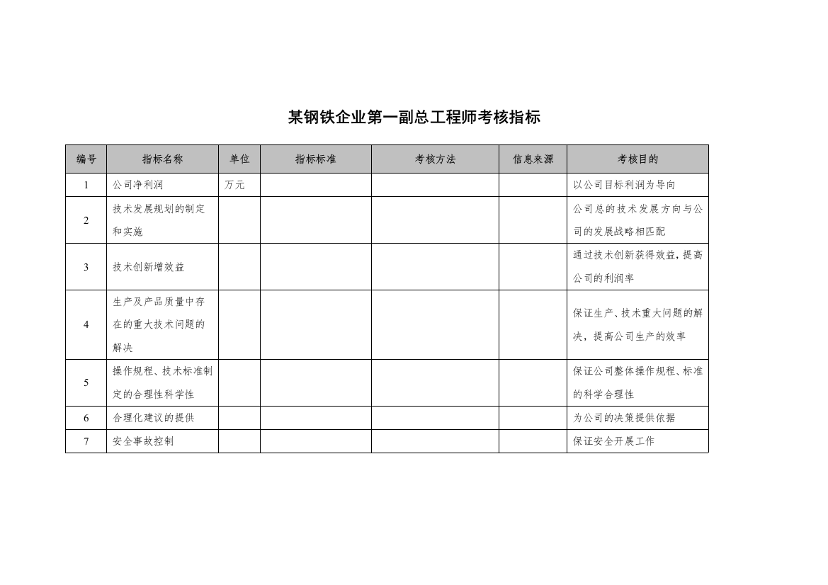 某钢铁企业第一副总工程师考核指标