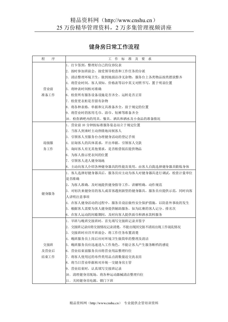 健身房日常工作流程