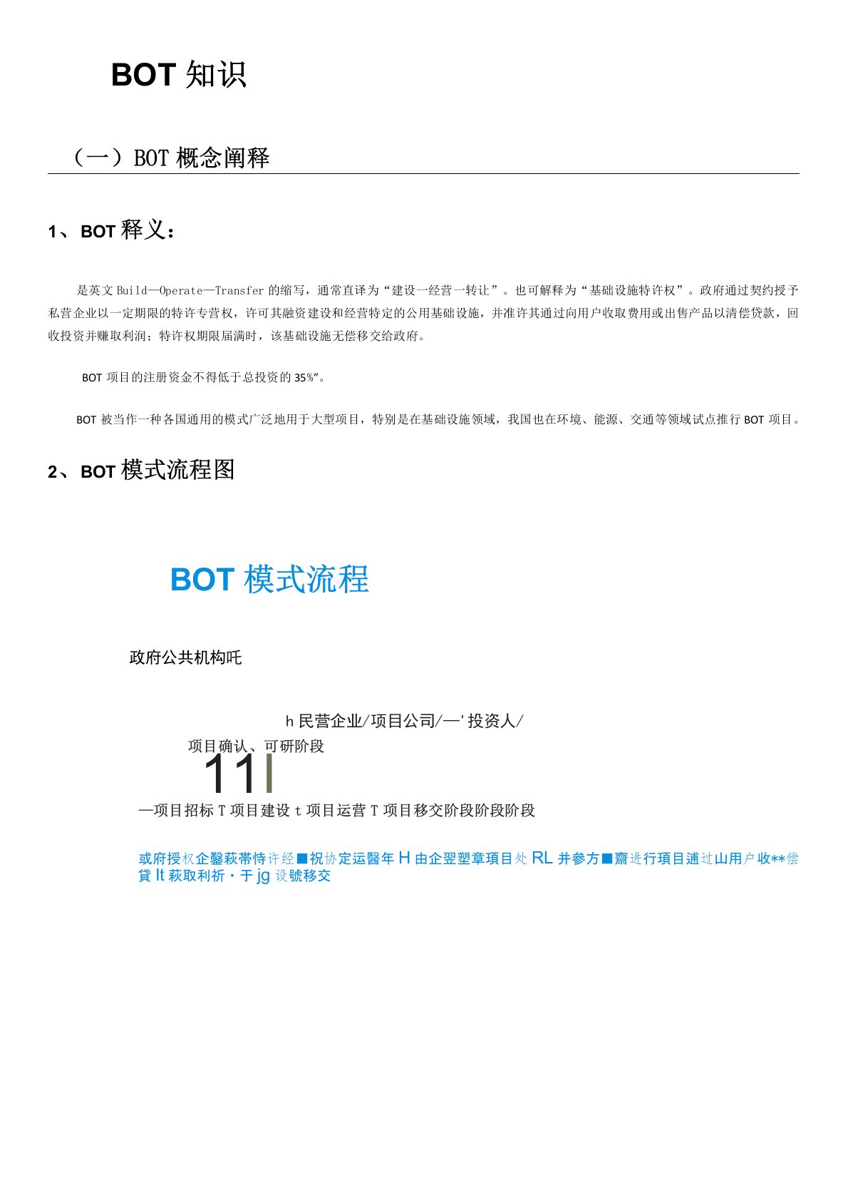 BOT常识及盈亏平衡点测算及分析