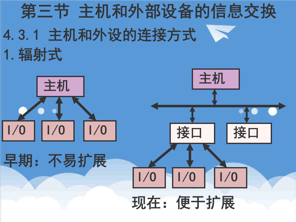 推荐-主机和外部设备的信息交换