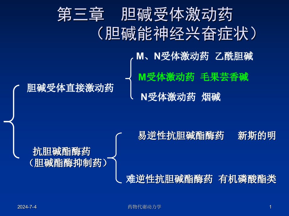 西医药理学第3章胆碱受体激动药