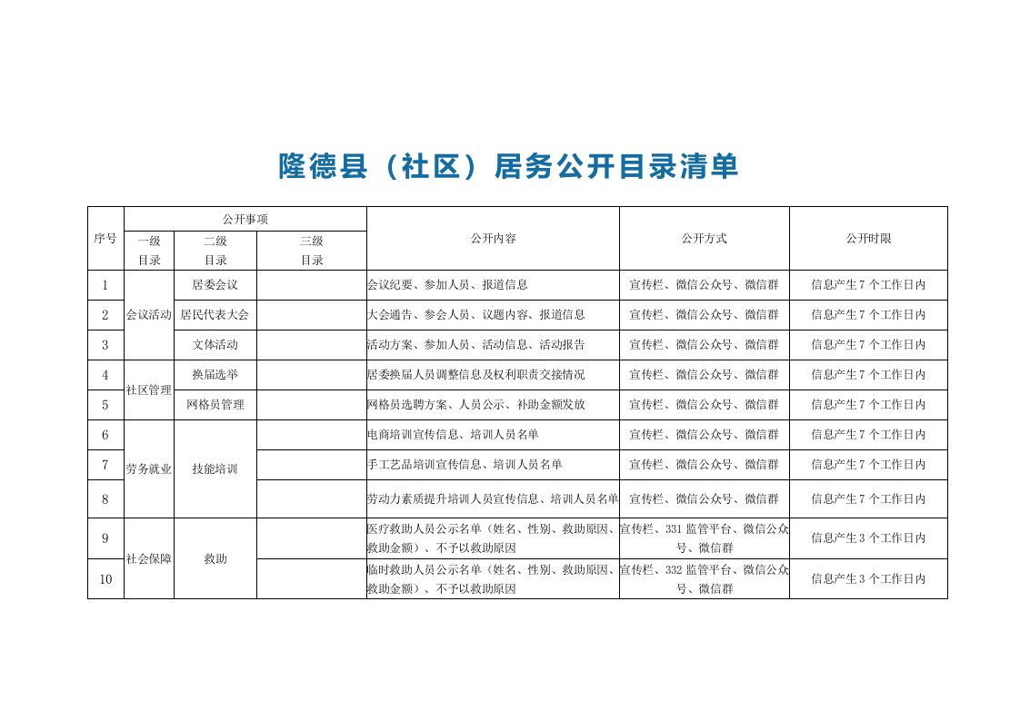 隆德县(社区)居务公开目录清单