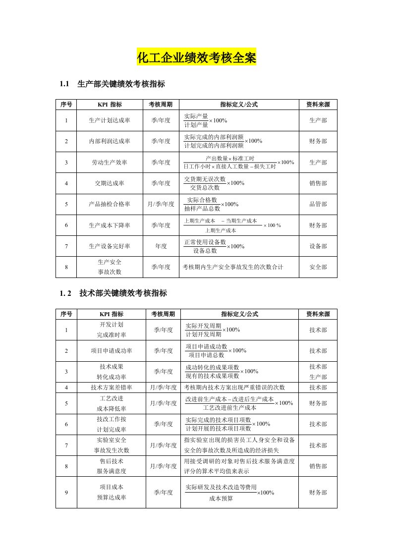 化工企业KPI绩效量化考核