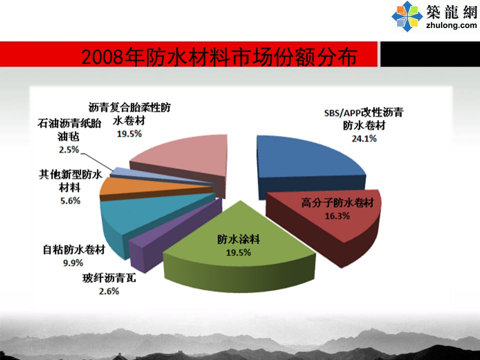 建筑工程常见防水材料分类和其施工工艺PPT讲座