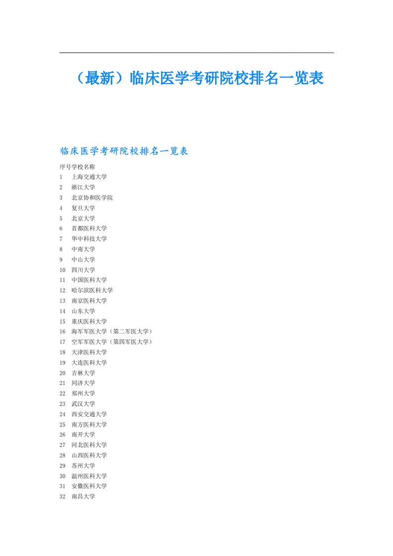 （最新）临床医学考研院校排名一览表