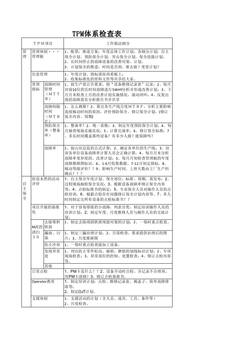 TPM体质检查表