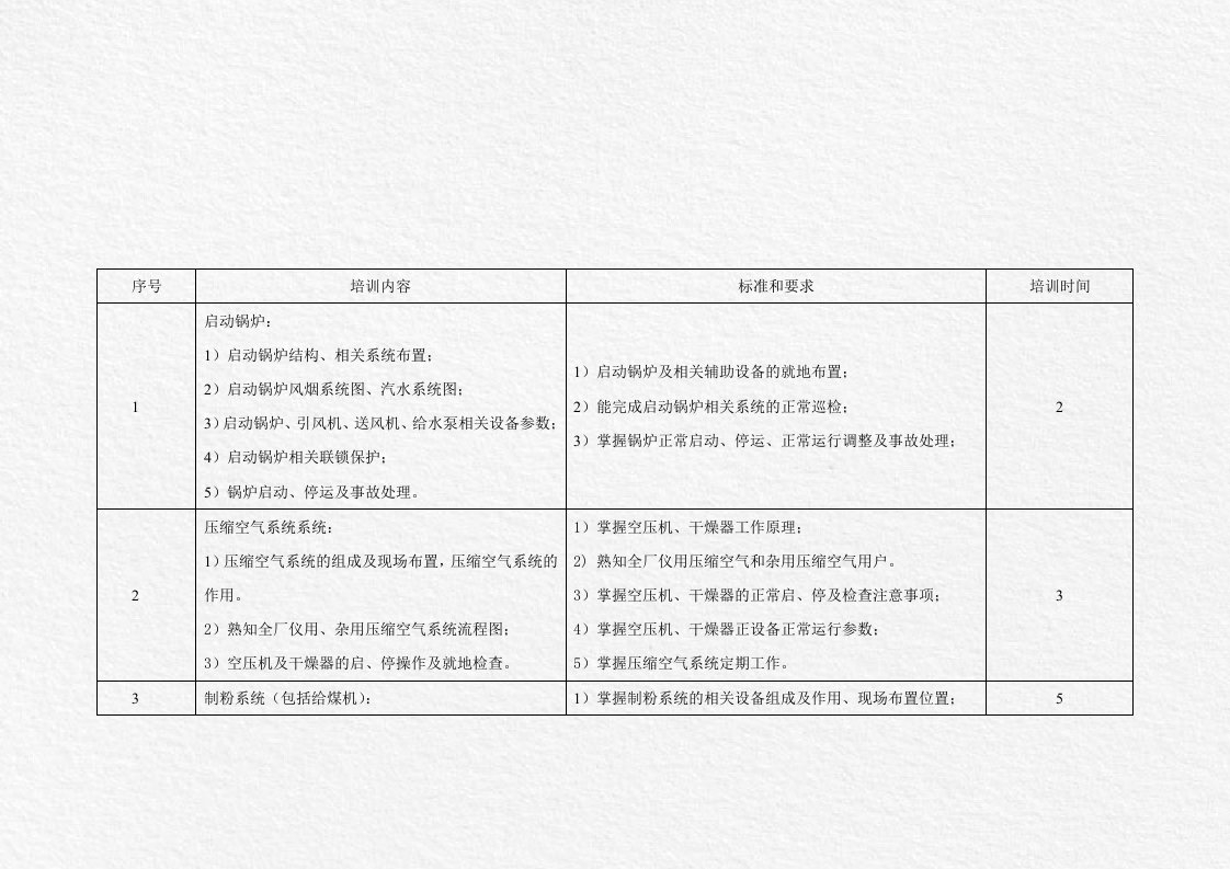 锅炉专业学习培训计划