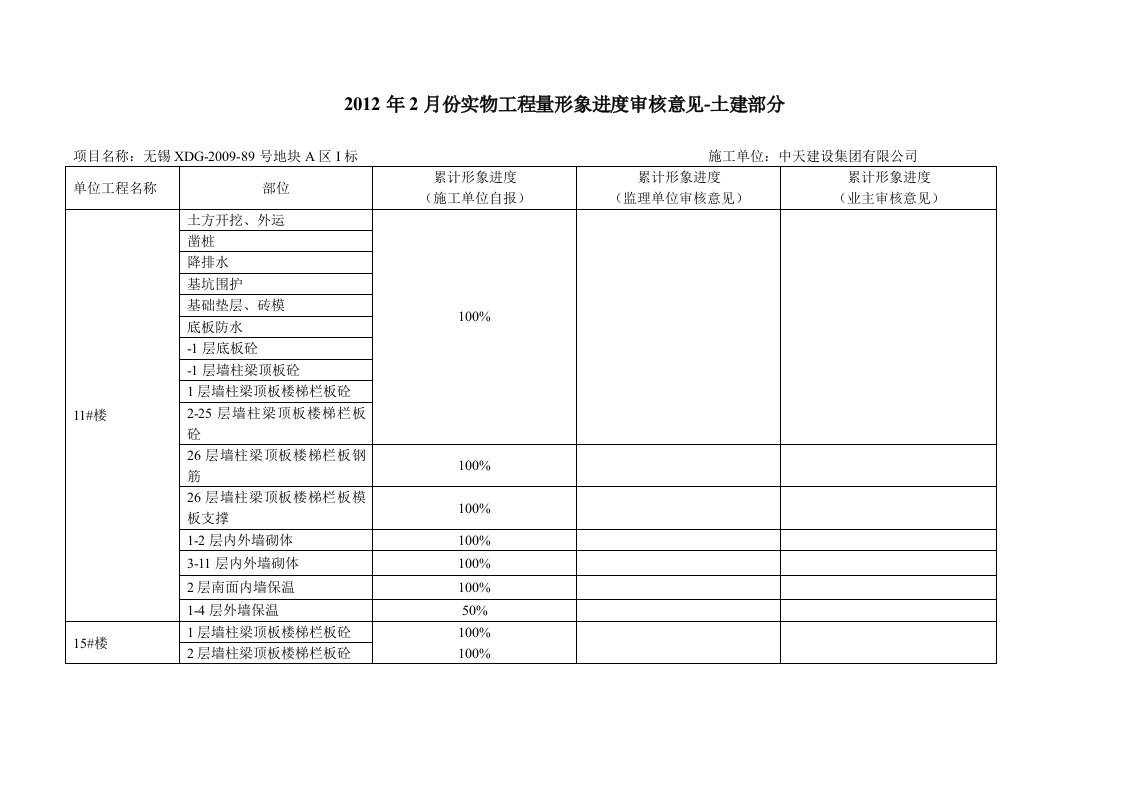 精选工程月实物量审核意见2月份-乙方申报