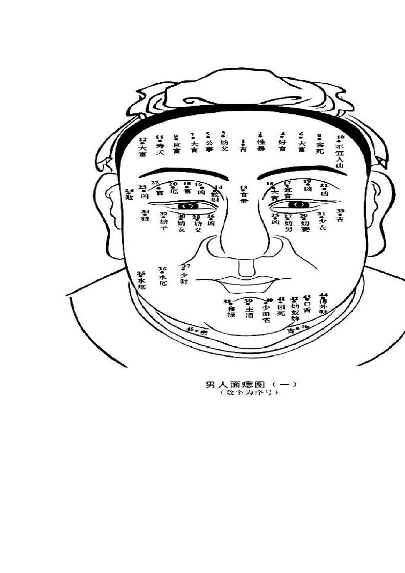 面相痣学