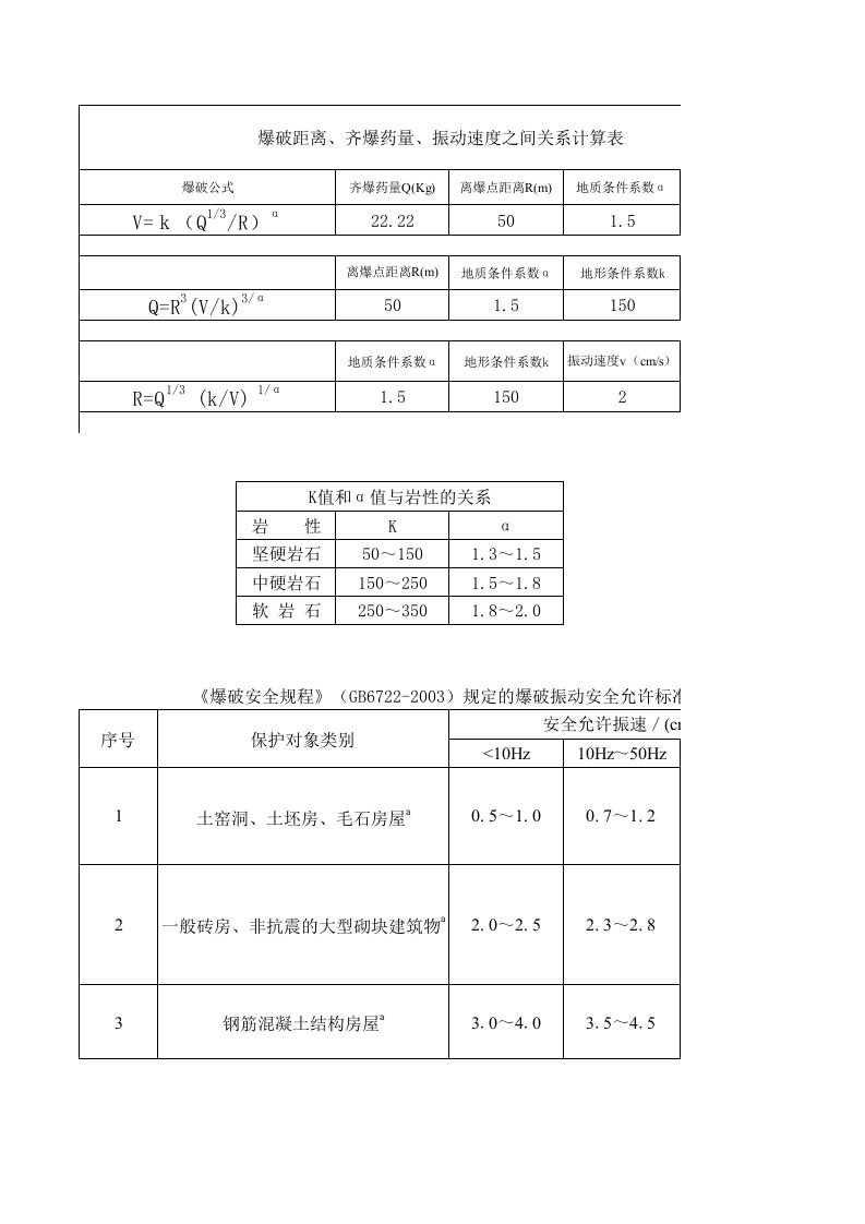 (XLS)萨道夫斯基公式计算表