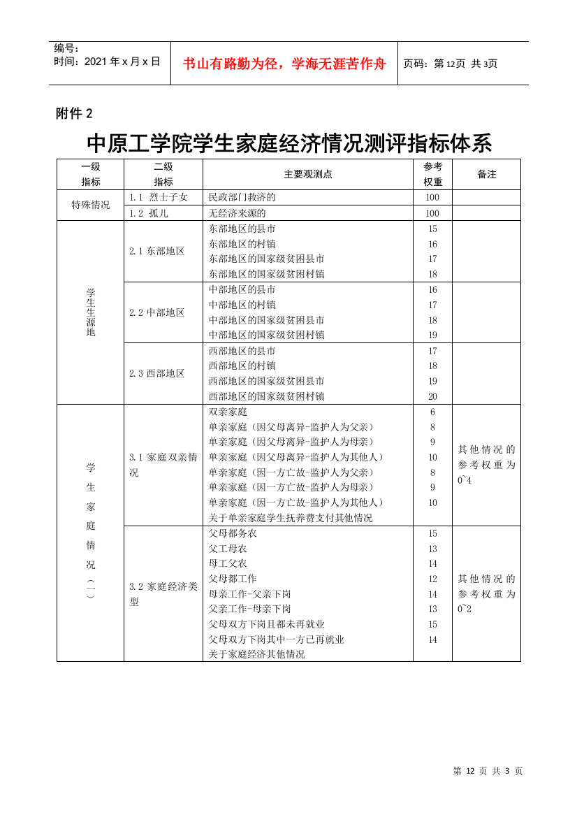 中原工学院学生家庭经济情况测评指标体系