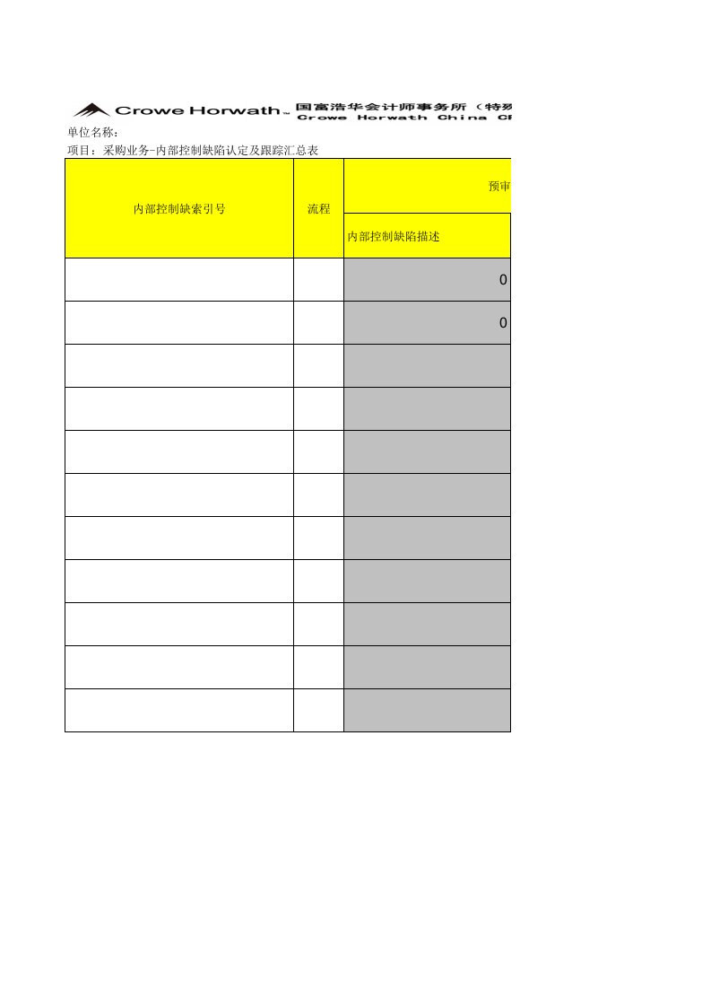 内控审计工作底稿采购业务